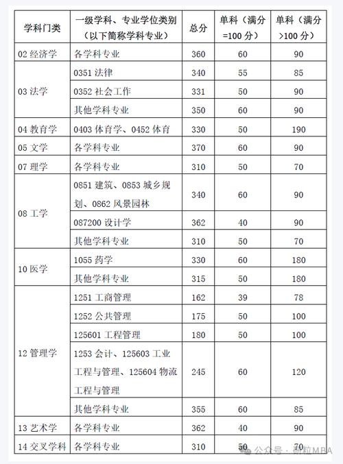 华南理工大学2020年考研复试分数线_华南财经大学深圳录取分数线2020_华南理工大学2020年硕士研究生复试分数线