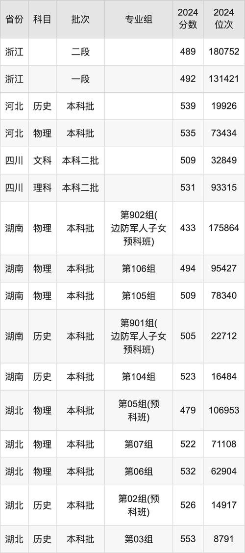 2024年烟台大学是几本录取分数线（所有专业分数线一览表公布）_烟台大学2020年招生录取_山东高校录取情况