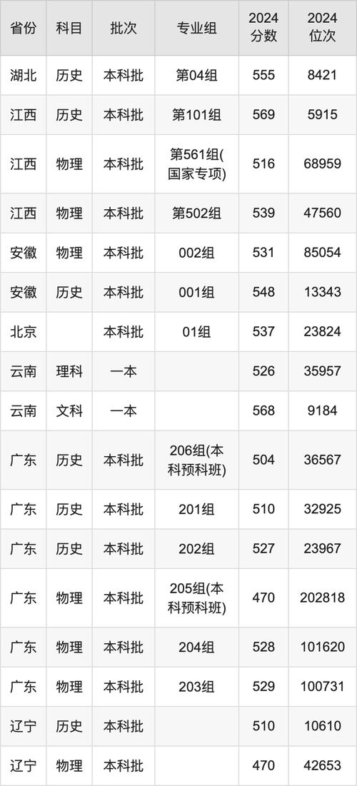 山东高校录取情况_2024年烟台大学是几本录取分数线（所有专业分数线一览表公布）_烟台大学2020年招生录取