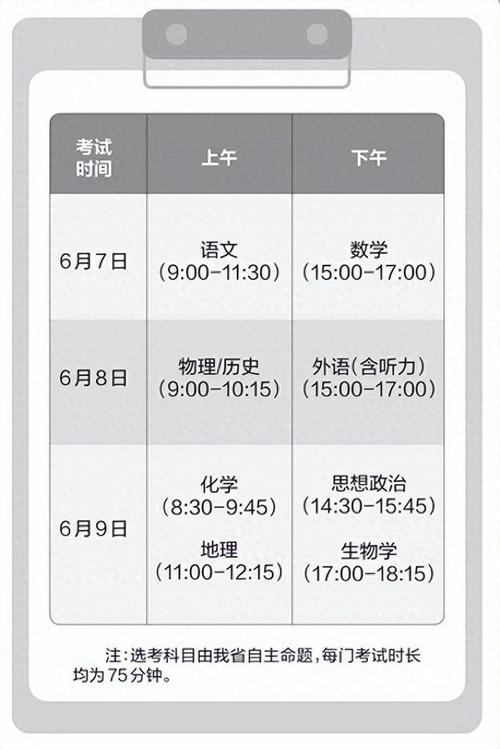 山西大学录取分数线2021_山西省2025年高考改革方案_3+1+2高考模式