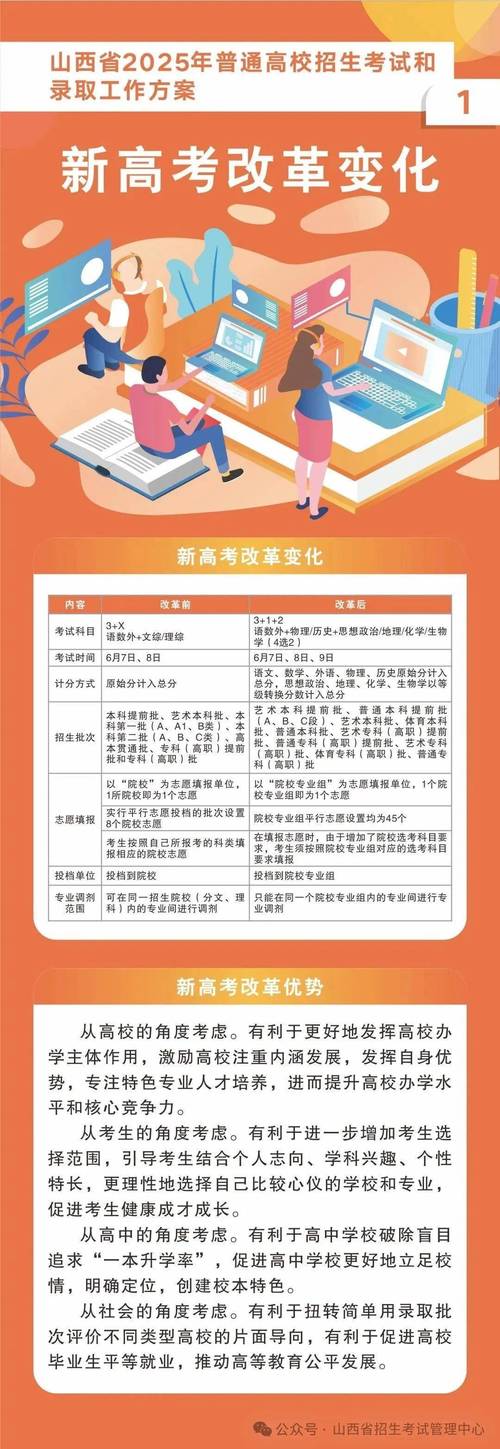 山西大学录取分数线2021_3+1+2高考模式_山西省2025年高考改革方案