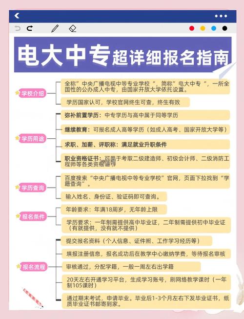 中央广播电视大学毕业证查询_电大中专报名条件_电大中专报名流程