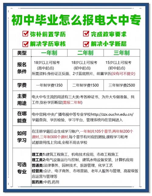中央广播电视大学毕业证查询_电大中专报名条件_电大中专报名流程