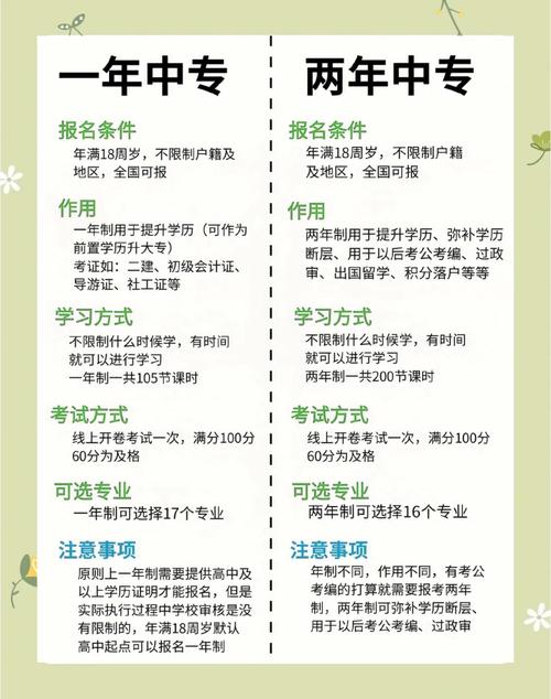 中央广播电视大学毕业证查询_电大中专报名流程_电大中专报名条件