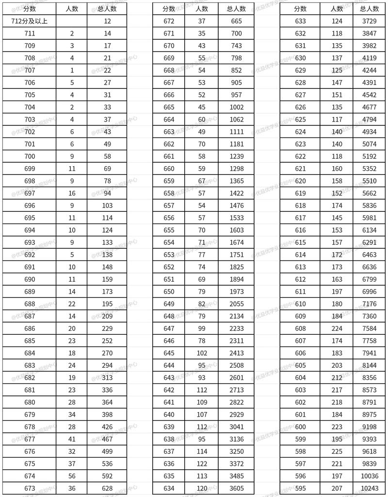 陕西能源职业技术学院分数线_陕西高考捡漏王_陕西高考985录取分数线
