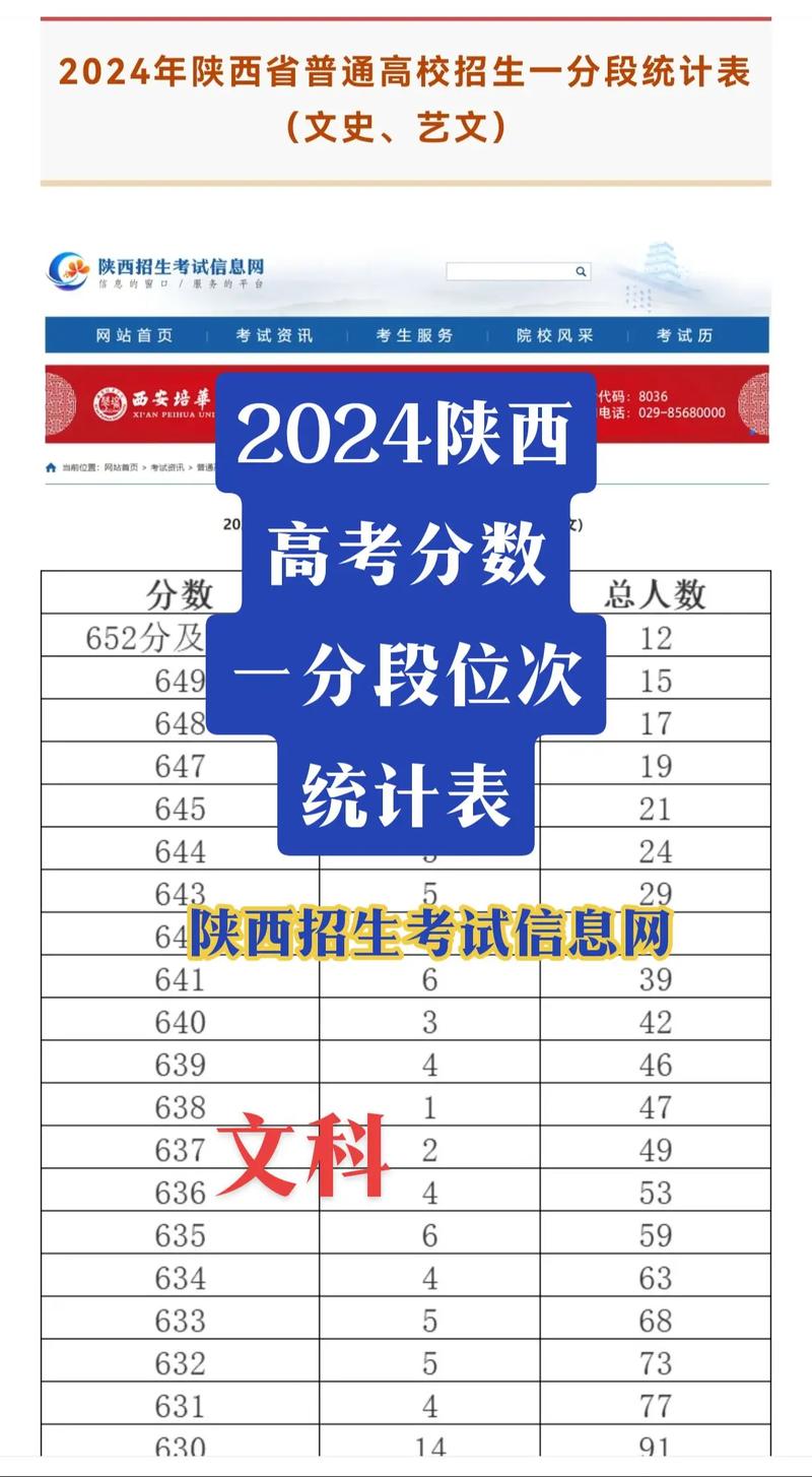 陕西能源职业技术学院分数线_陕西高考捡漏王_陕西高考985录取分数线