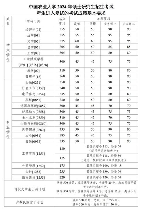 国家电网2024年招聘分数线_2024年中国农业大学工学院录取分数线（所有专业分数线一览表公布）_电工类研究生分数线