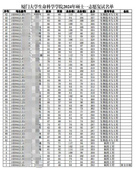 南开大学生命科学学院复试报名流程_南开大学2011年录取分数线_南开大学生命科学学院复试分数线