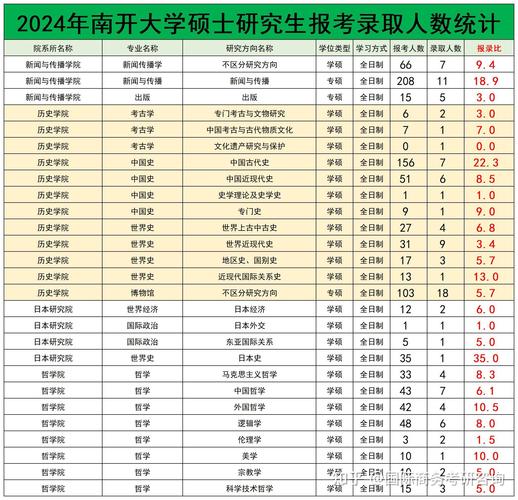 2024年南开大学研究生网录取分数线（所有专业分数线一览表公布）_延安大学2023年复试分数线_硕士研究生复试分数线