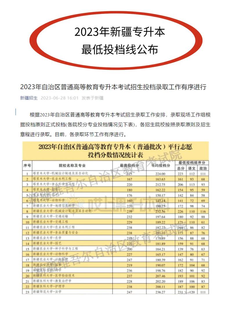 新疆专升本录取分数线涨跌_2020-2022年新疆专升本平均录取分数线_新疆医科大学录取分数线2020