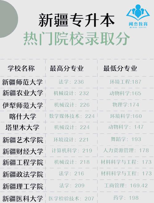 新疆专升本录取分数线涨跌_2020-2022年新疆专升本平均录取分数线_新疆医科大学录取分数线2020