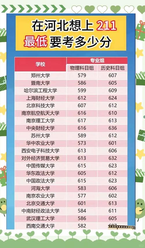 河北工业大学录取分数线2020_河北211大学录取情况_河北工业大学招生名额