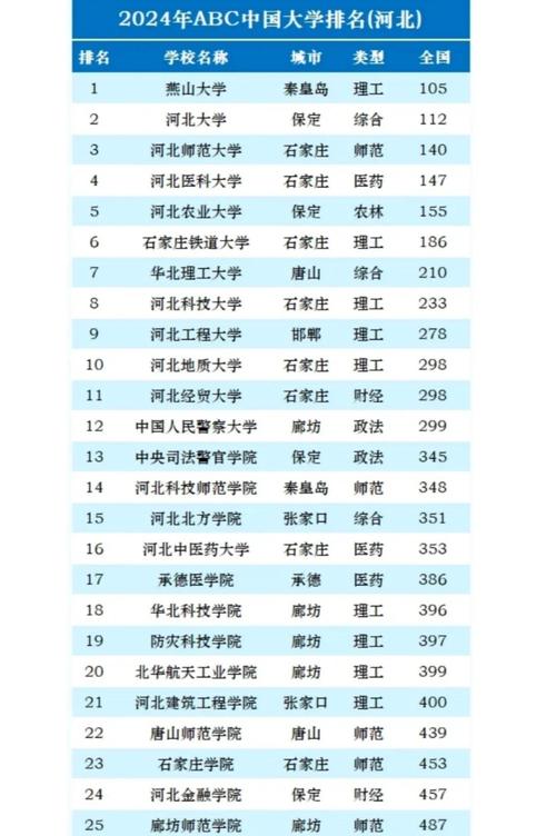 河北工业大学录取分数线2020_河北211大学录取情况_河北工业大学招生名额
