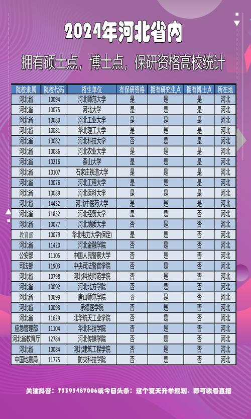 河北211大学录取情况_河北工业大学录取分数线2020_河北工业大学招生名额