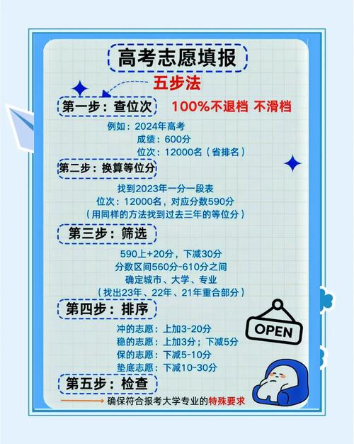 模拟填报志愿注意事项_初选志愿填报技巧_高考成绩什么时间公布2022