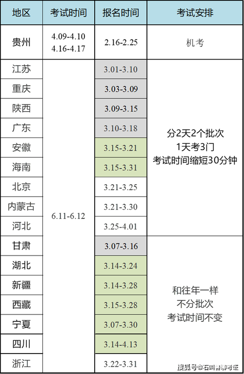 2021年二级建造师成绩查询入口_二级建造师成绩查询时间2013_2021年全国二级建造师成绩查询时间