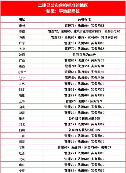 2021年全国二级建造师成绩查询时间_二级建造师成绩查询时间2013_2021年二级建造师成绩查询入口