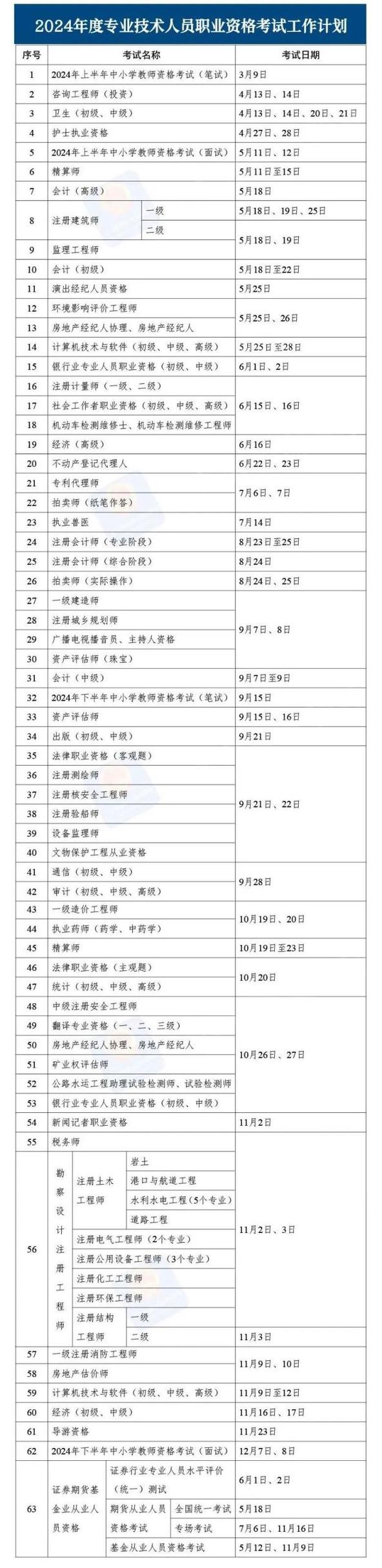 二级建造师成绩查询时间2013_2021年全国二级建造师成绩查询时间_2021年二级建造师成绩查询入口