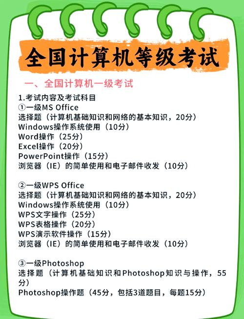  2025年四川省NCRE报名时间 _计算机二级成绩查询2013年9月_