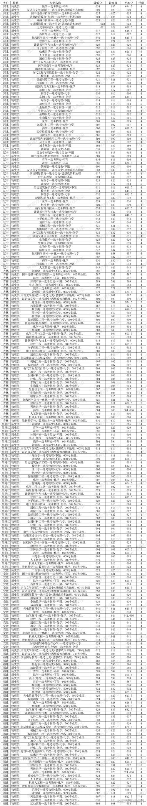 苏州大学材料科学与工程复试线_2024年苏州大学自考录取分数线（所有专业分数线一览表公布）_苏州大学研究生复试分数线