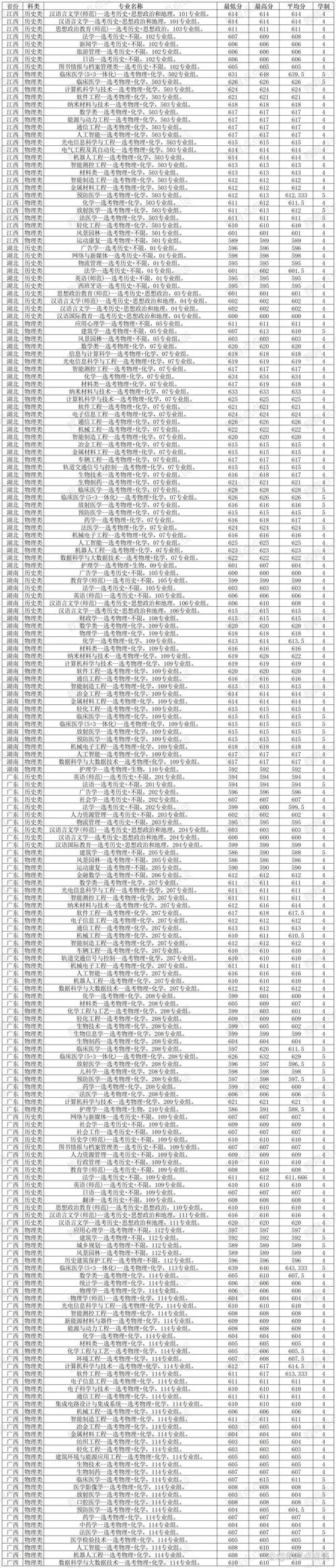 苏州大学材料科学与工程复试线_2024年苏州大学自考录取分数线（所有专业分数线一览表公布）_苏州大学研究生复试分数线