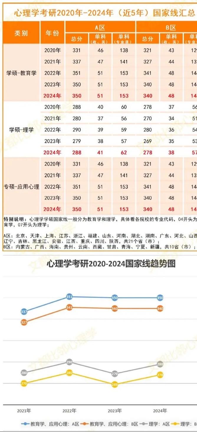 2021考研南宁师范大学复试分数线_2022考研国家线解读_南宁师范大学2021录取分数线