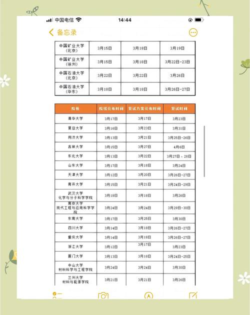 2021考研南宁师范大学复试分数线_南宁师范大学2021录取分数线_2022考研国家线解读