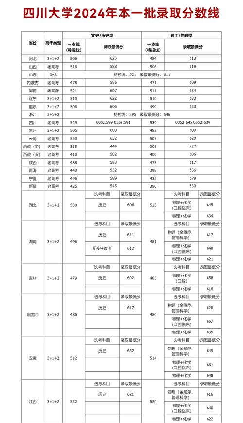 四川大学硕士研究生复试笔试地点_2024年四川大学研究生招生录取分数线（所有专业分数线一览表公布）_四川大学2023年硕士研究生复试时间安排