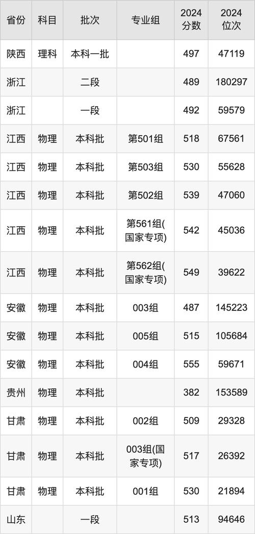 2024年沈阳药科大学信息录取分数线（所有专业分数线一览表公布）_中国药科大学上海录取分数线预估_中国药科大学2025上海招生计划
