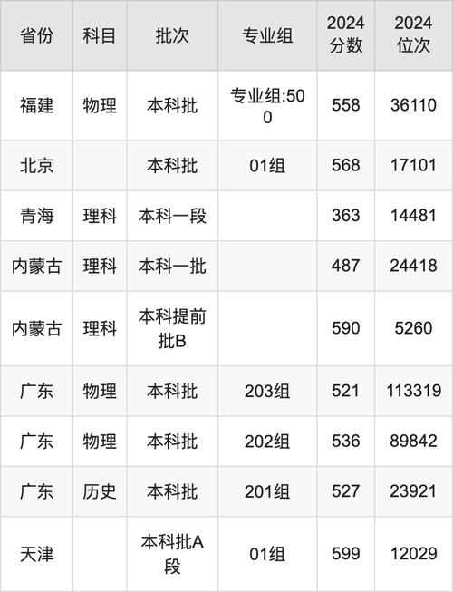2024年沈阳药科大学信息录取分数线（所有专业分数线一览表公布）_中国药科大学上海录取分数线预估_中国药科大学2025上海招生计划