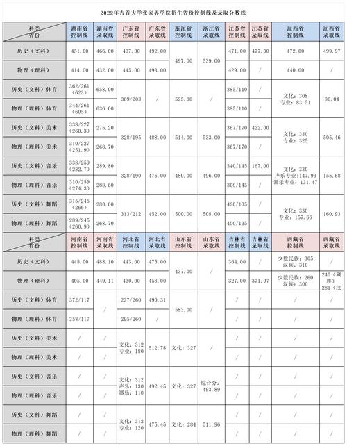 吉首大学张家界学院分数线_吉首大学张家界学院2021河南文科分数线_吉首大学张家界学院2021江西文科分数线