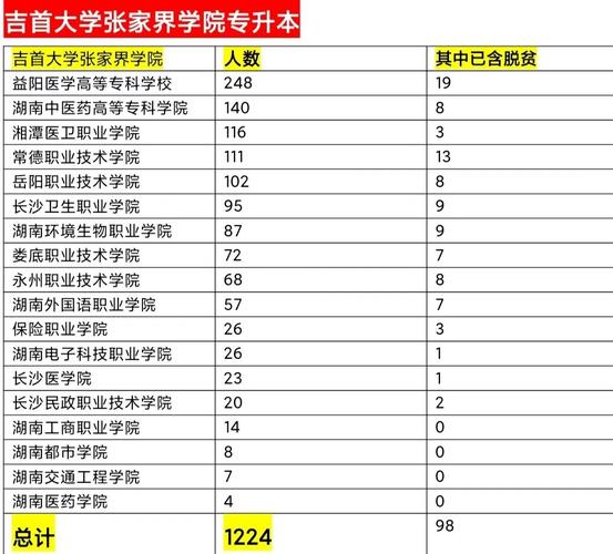 吉首大学张家界学院2021河南文科分数线_吉首大学张家界学院分数线_吉首大学张家界学院2021江西文科分数线