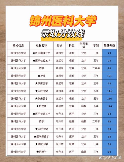 中国医科大学2021录取分数线是多少_中国医科大学辽宁录取分数线_医科大学录取分数线