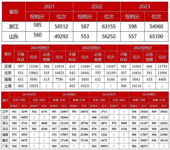 2024年湘潭大学研究生官录取分数线（所有专业分数线一览表公布）_湘潭大学保研数据_湘潭大学免试研究生去向