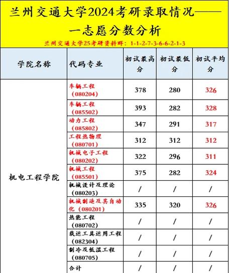 兰州交通大学考研成绩复核申请_兰州交通大学2021考研成绩查询时间_兰州交通大学2021年录取分数线是多少