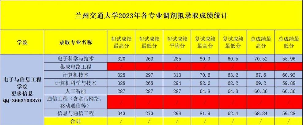 兰州交通大学考研成绩复核申请_兰州交通大学2021年录取分数线是多少_兰州交通大学2021考研成绩查询时间