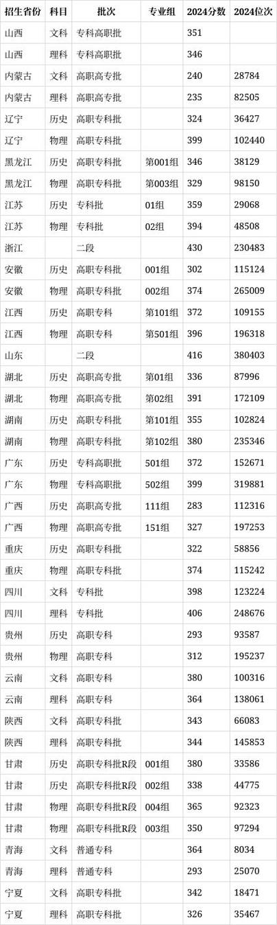 河北2012年高考录取分数线_石家庄普高录取分数线_河北交通职业技术学校2021年录取分数线