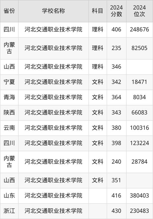 河北2012年高考录取分数线_河北交通职业技术学校2021年录取分数线_石家庄普高录取分数线