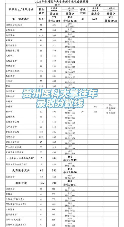 2024年遵义医科大学研究生官录取分数线（所有专业分数线一览表公布）_西南医科大学改名分数线_四川医学院投档分数线上涨