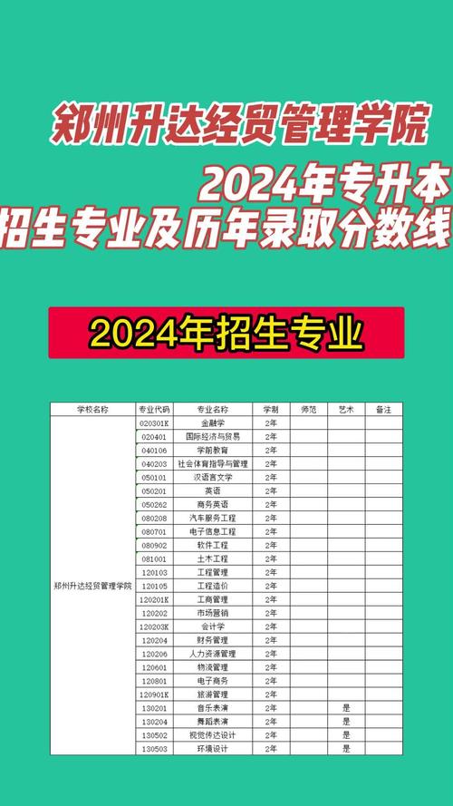 2024年郑州升达大学录取分数线（所有专业分数线一览表公布）_郑州升达经贸管理学院专升本分数线_郑州升达经贸管理学院2023年录取分数线