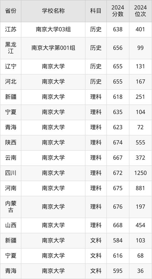 2024年南京大学金陵学院图书馆录取分数线（所有专业分数线一览表公布）_南京大学金陵学院录取分数线_南京大学金陵学院校园环境