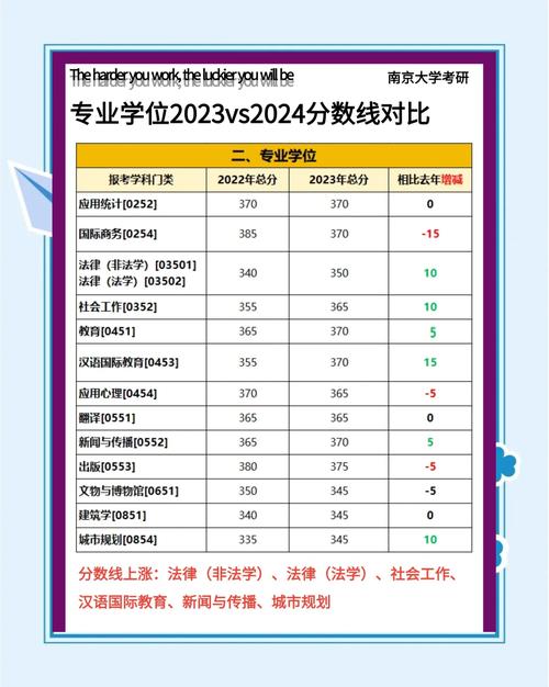 南京大学金陵学院录取分数线_南京大学金陵学院校园环境_2024年南京大学金陵学院图书馆录取分数线（所有专业分数线一览表公布）