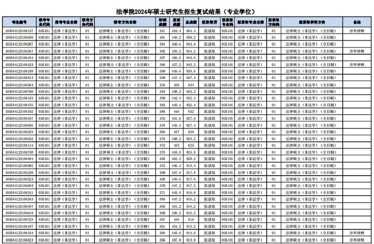 中山大学2012年录取分数线_中山大学法学专业教学水平_岭南学院法学就业前景