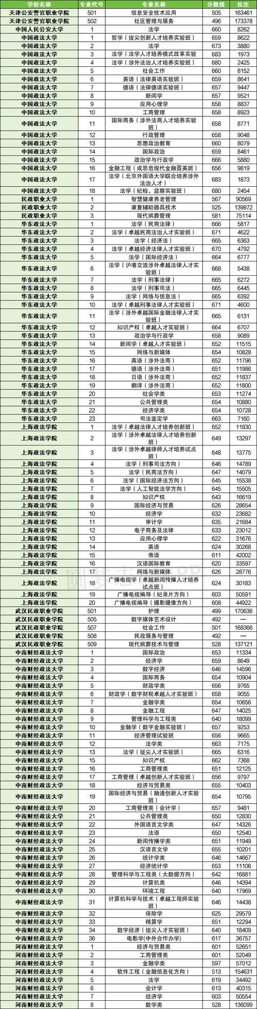 北京市高考一本线_2024年高考分数线_2024年全国大学2024最新录取分数线（所有专业分数线一览表公布）