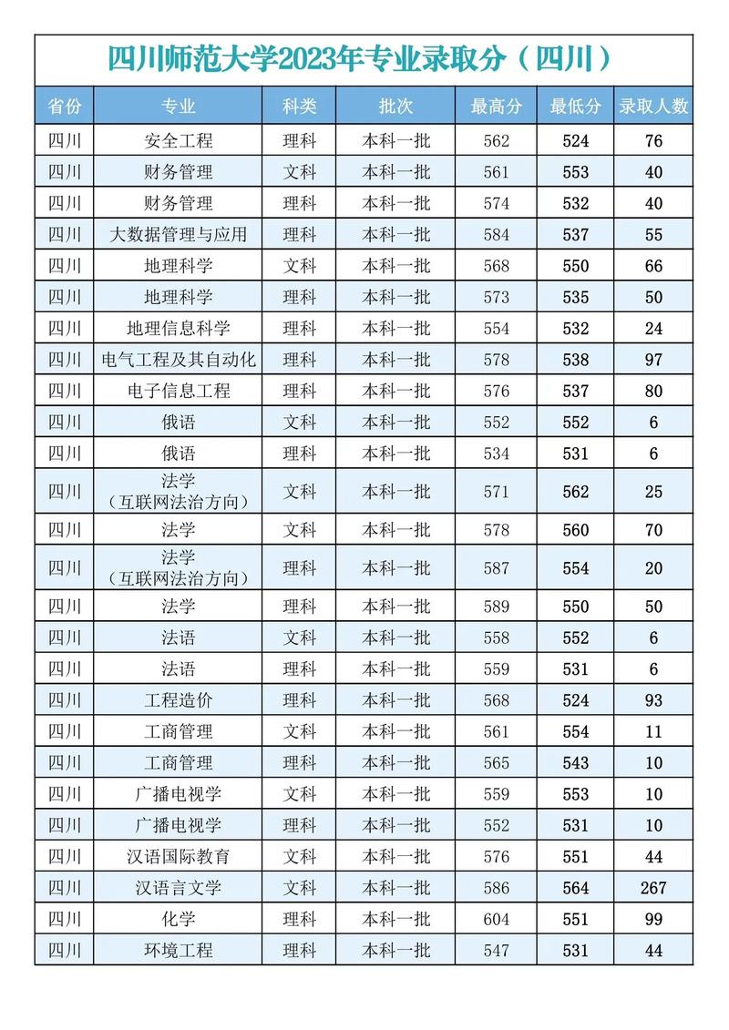 西南大学2024年3+3高考省份录取分数线_2024年四川师范大学文理学院录取分数线（所有专业分数线一览表公布）_西南大学2024年重庆录取分数线
