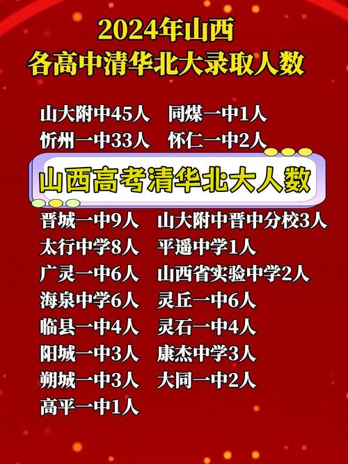 吉林高考成绩什么时候出来__ 高考状元加分数据统计 