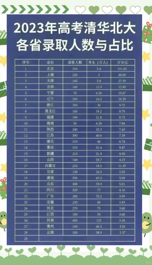  高考状元加分数据统计 _吉林高考成绩什么时候出来_