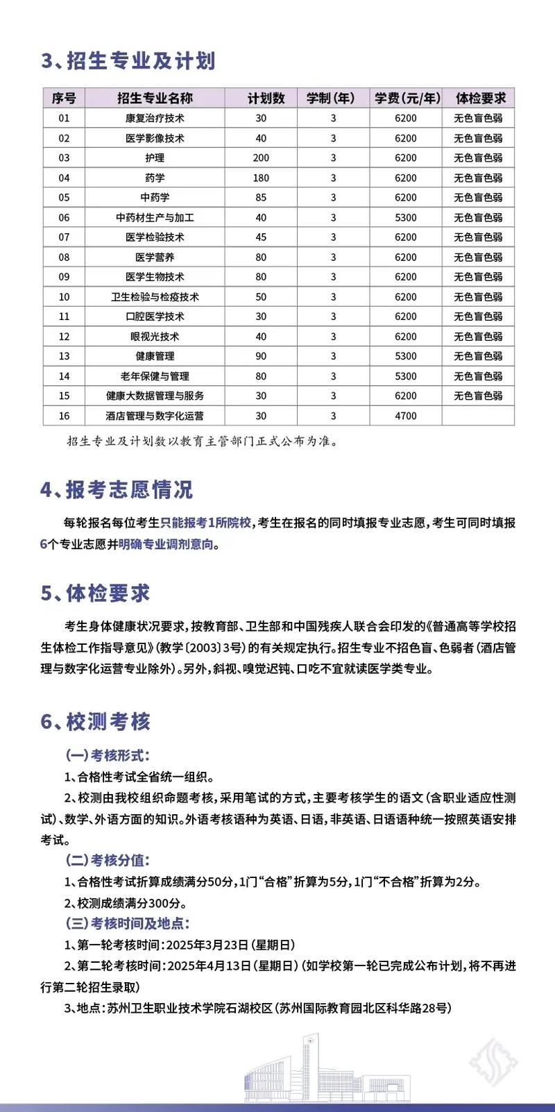 苏州卫生职业技术学院分数线_苏州卫生职业技术学院报名条件_江苏省高考报名资格