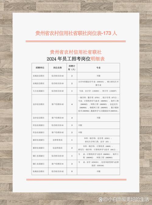 山西省农村信用社招聘报名入口_山西省农村信用社准考证打印_2019山西省农村信用社招聘公告