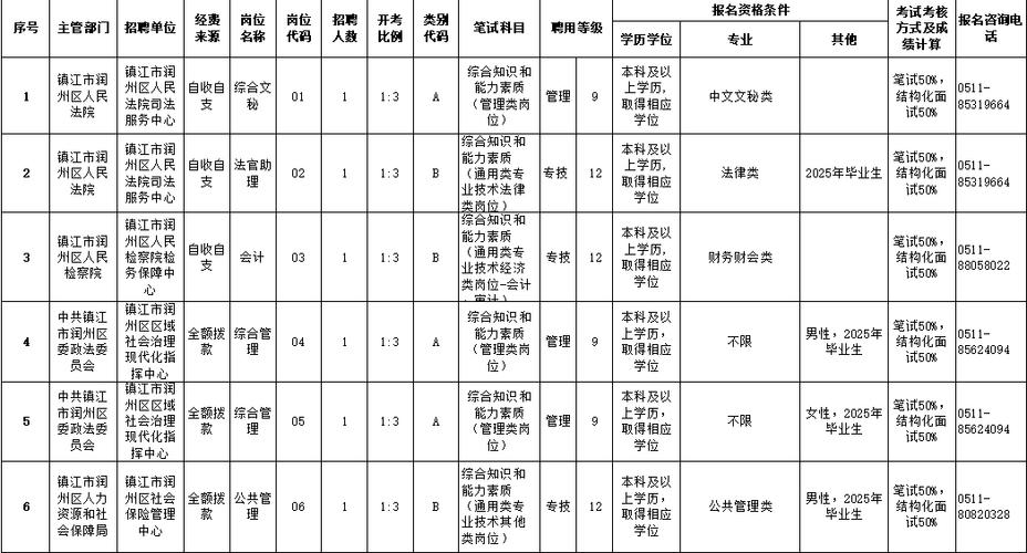 事业单位考试中心官网_ 2025年镇江市直事业单位招聘 _